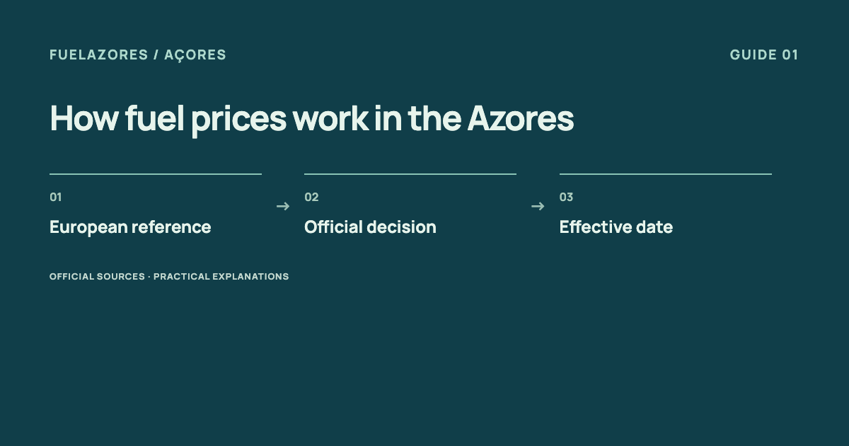 European reference → Official decision → Effective date