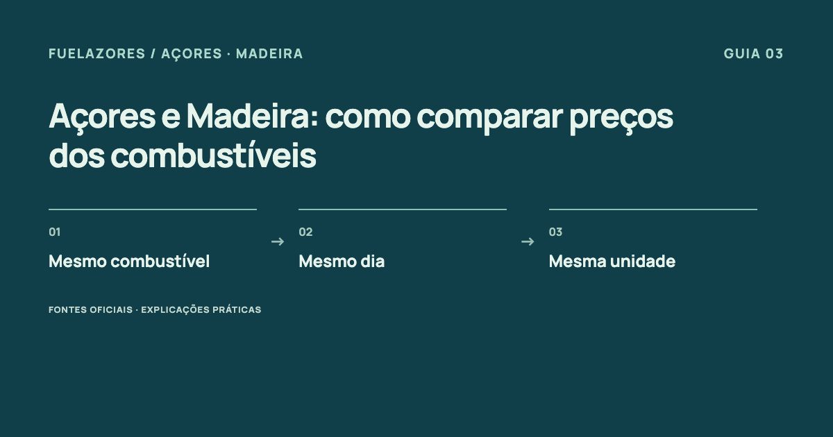 Mesmo combustível → Mesmo dia → Mesma unidade