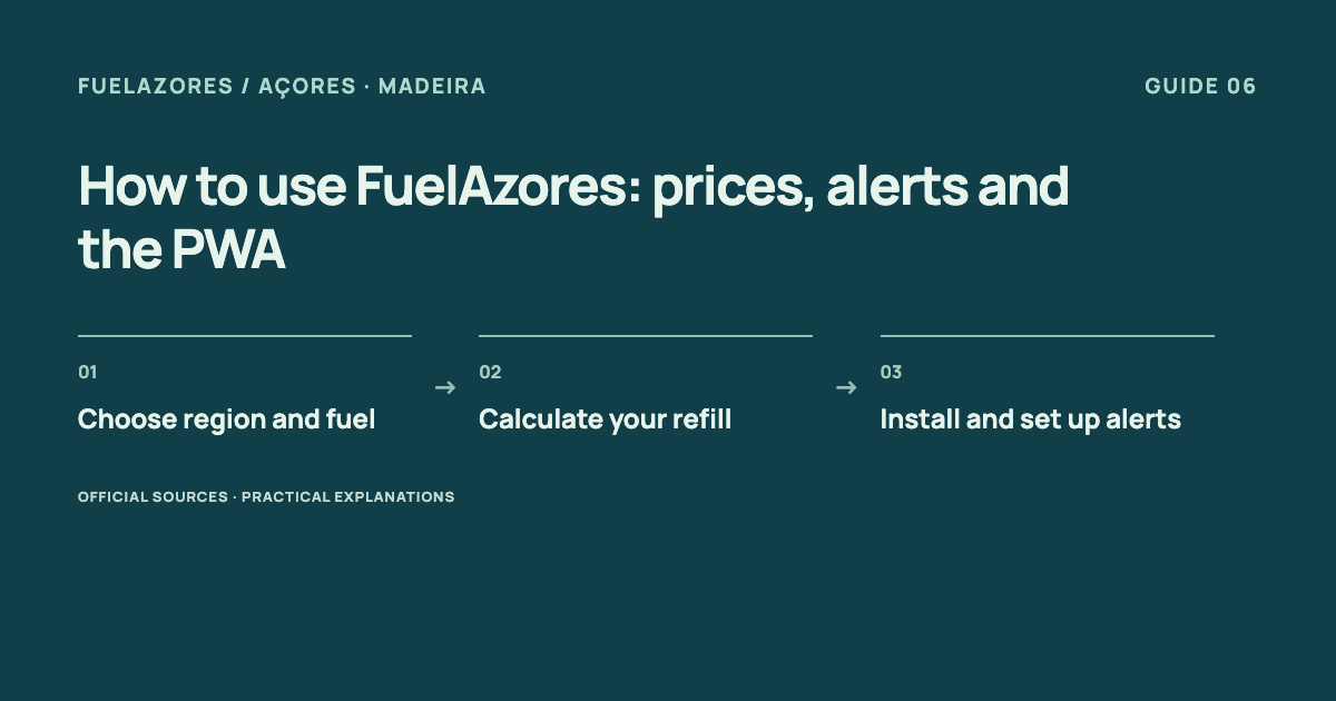 Choose region and fuel → Calculate your refill → Install and set up alerts