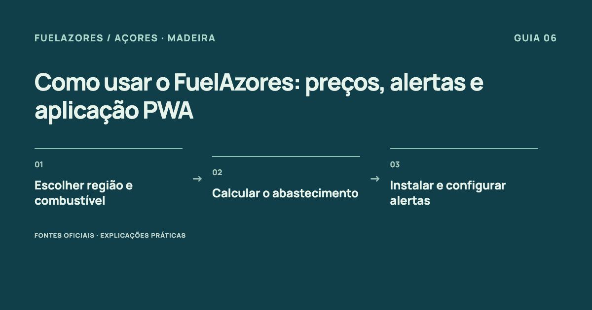 Escolher região e combustível → Calcular o abastecimento → Instalar e configurar alertas