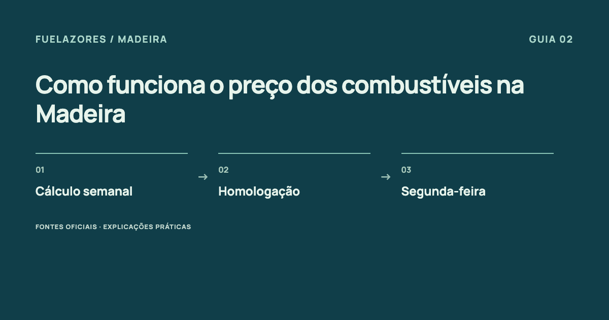 Cálculo semanal → Homologação → Segunda-feira